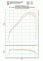 Powercurve